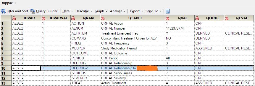 Display 7. AE outcome information in blank CRF In some studies, we are interested in AE relationship to individual compounds when multiple drugs are coadministered.