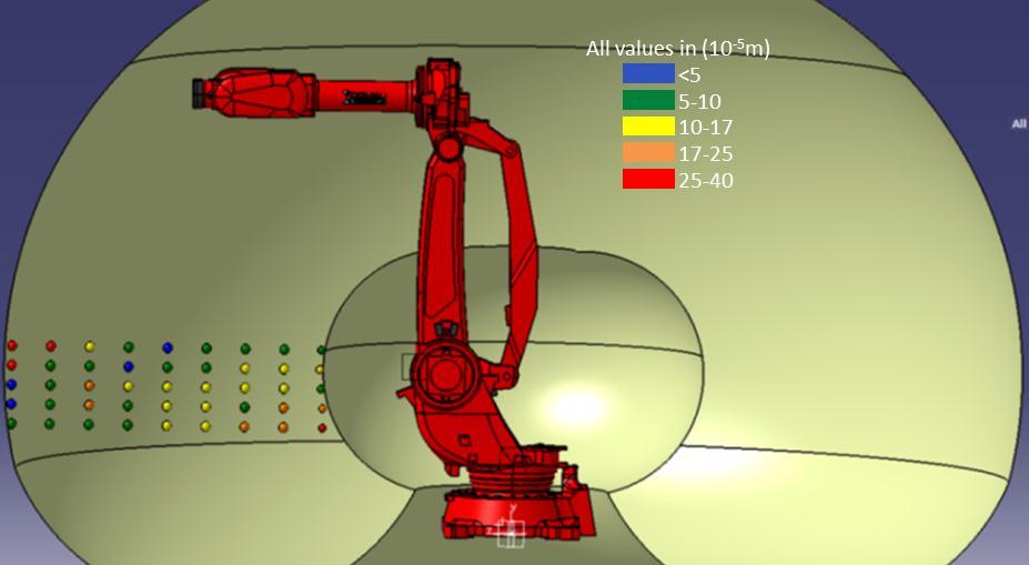 CNC machine tools. This is due to their low absolute positioning accuracy and repeatability. Figure 5 : Model in position No.