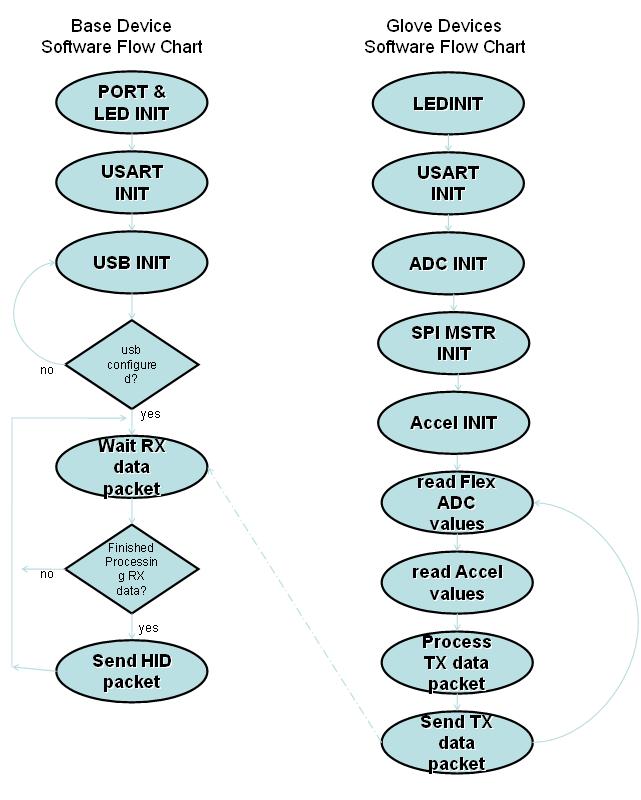 Page 14/20 Flowcharts and