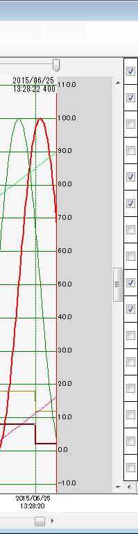 Changing display position of chart (DI, DO) You can change the display position of a chart per channel.