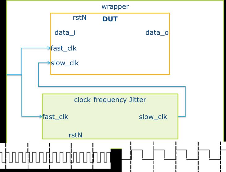 Figure 4. the example of bind clock frequency jitter with DUT Figure 4 shows the connection of frequency jitter with DUT.