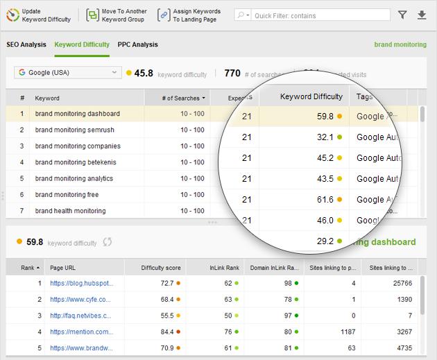 up in the top results, and help you decide which page of your site you should target each keyword group with. How-to 1: Switch to the Keyword Difficulty tab.