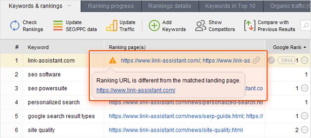 If one of your site s pages ranks for a given keyword already, it may be a good idea to work on that page s content instead of trying to get a brand new page to