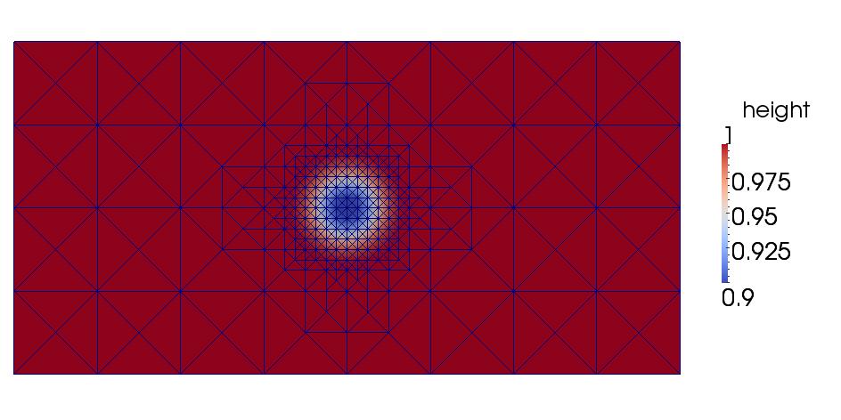 2D Test Case Quasi Stationary Vortex Advected by Constant Background Flow using grid library amatos (conforming elements, refinement by