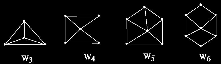 Note: The edges are sometimes may intersect at a point that does not represent a vertex, for example in K 4, diagonal edges have no common vertices 5 Cycle: A graph on n( 3) vertices, denoted by C n,