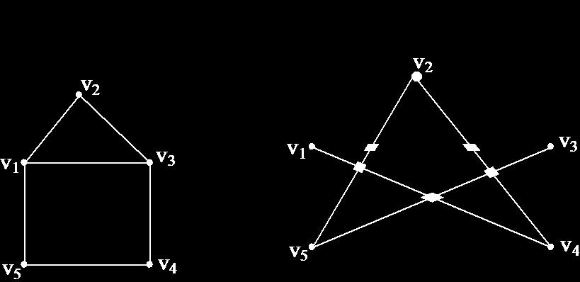 its end vertices is also a subgraph of G Complement of a graph: Let G is a simple graph The complement of G denoted by G (sometimes denoted by G ) is the graph with the same vertex set V G but edge