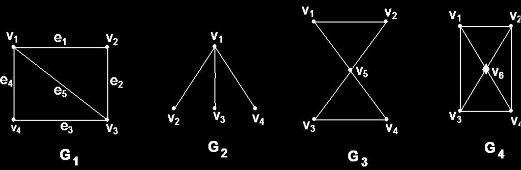 (ii) an Euler tour of G A graph that has an Euler trial may not have an Euler tour Example : The graph G in Fig- has an Euler trial v e v e v 3 e 3 v 4 e 4 v e 5 v 3 or (v, v, v 3, v 4, v, v 3 ) but