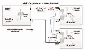 MX/QX HART Field Unit FCD LMENIM4- / Figure. Multi-drop Topology (Loop Powered).4 Site and Network Cable Preparation.4. Site Preparation Prepare the site and associated equipment for operation of the MX/QX HART actuators as follows:.