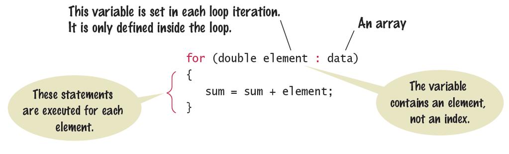 Syntax: The for each loop Use the for each loop when: You need to access