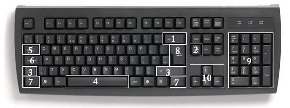 Using a Keyboard The keyboard is used for all the typing you will do & resembles a typewriter.