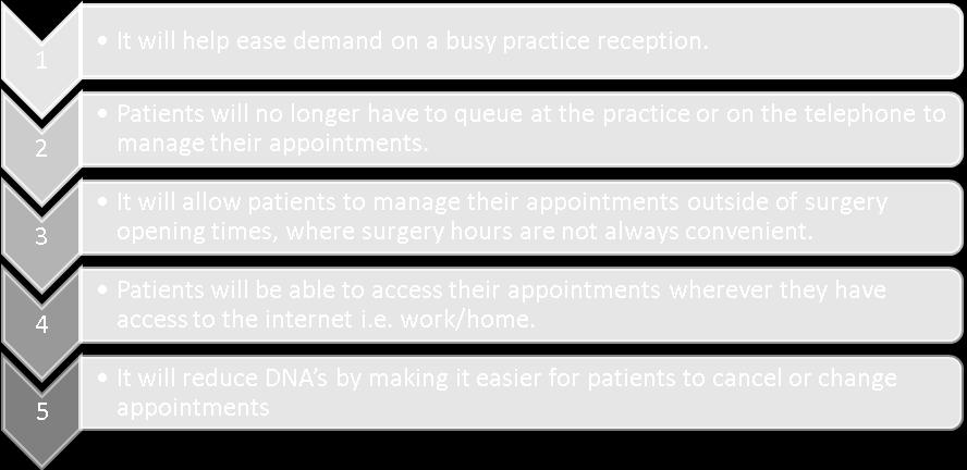 Online Appointments gives Practices the ability to create a website accessed by patients to book appointments, check appointment times and cancel appointments at any time.