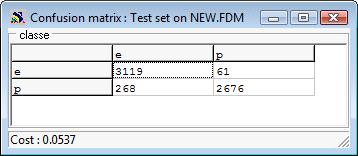 We select the INACTIVE EXAMPLES OF THE DATABASE (the test sample) into the dialog box.