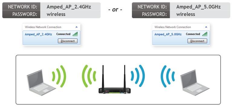 Connect your PC to the Access Point Connecting Wirelessly: With your PC or Mac, scan for available wireless networks and locate the wireless networks for