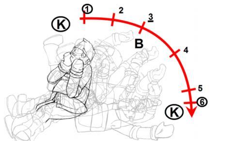 Breakdown Poses Key poses: This is the main pose within an action or movement of the character.