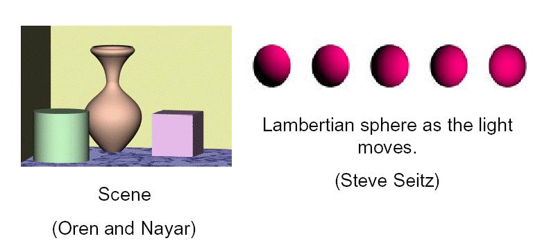 38 Lambertian Examples Adapted