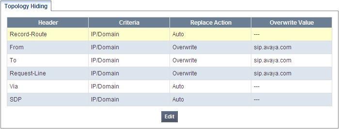 Action for the To, From, and Request-Line headers. Enter the enterprise domain in the Overwrite Value column as shown below.