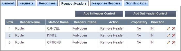 Since the Frontier SIP Trunking test circuit was configured for shared use, the Route header in the CANCEL, INVITE and OPTIONS messages from Frontier needed to be removed during the compliance test