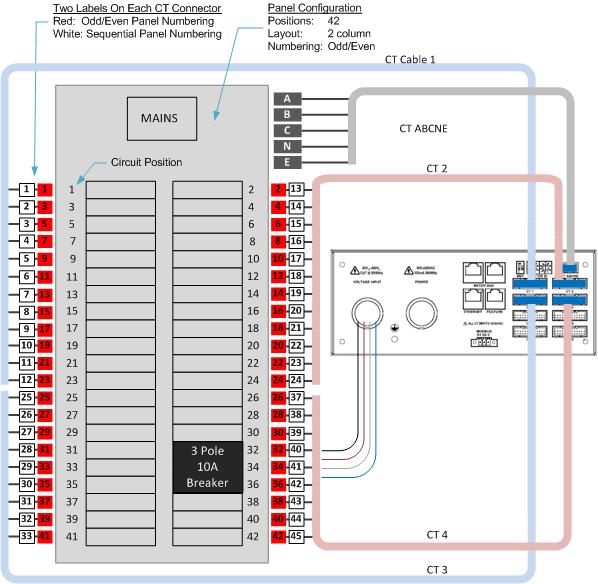 Panel Wiring Example BCM2 Series