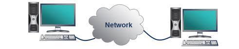 Benefits of Network: 1- File Sharing: 2- Security: 3-