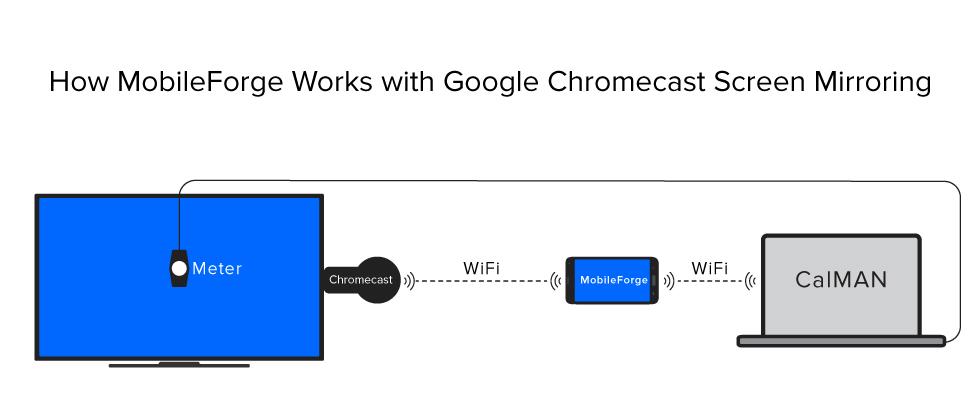 Chromecast Connection You can cast your Android screen (running Android 4.4.2 or higher) to a Google Chromecast, Chromecast Ultra, or TV with built-in Chromecast.