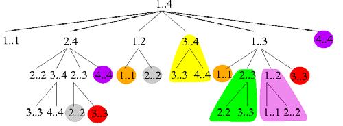 Top-Down, Recursive Matrix-Chain Order n1 k 1 Recursive-Matrix-Chain(p, i, j) 1. if i == j. return 0 3. m[i, j] = 4.