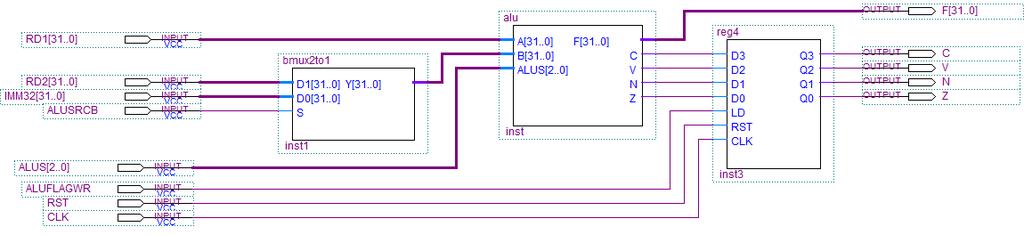 3. Complete the schematic design of the execute circuit stage. A VHDL description of the register source multiplexer must also be completed.