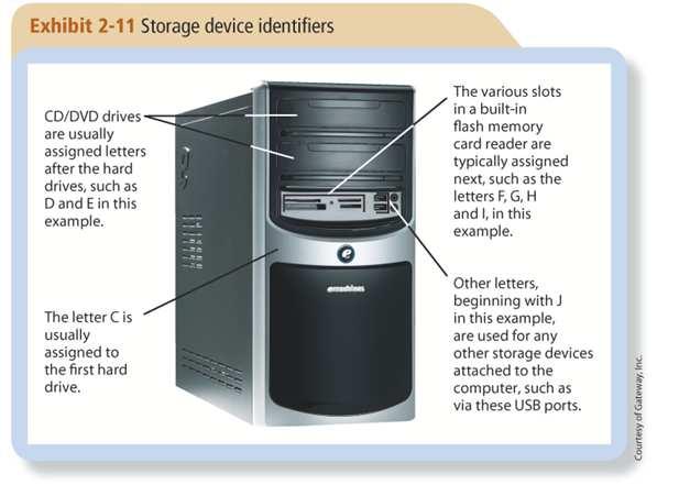 LO2.4: Storage Systems All storage systems involve two physical parts: storage medium storage device Topics Covered: Hard Drives Optical Discs Flash Memory Network