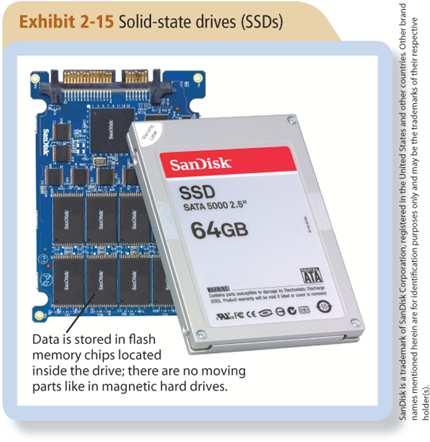 (SSD, also called flash memory hard drives), which is a