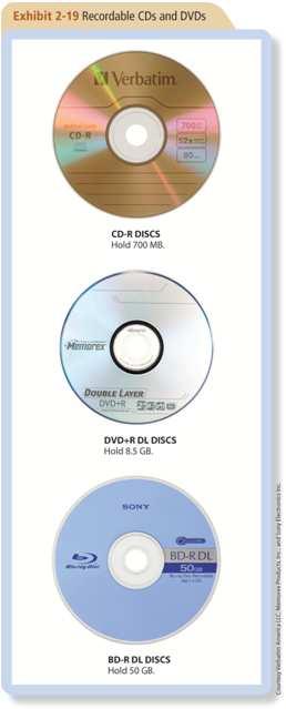 other materials and coatings used to store data and protect the disc.