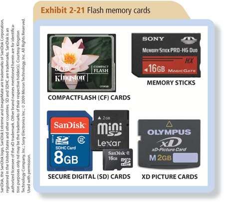 memory card a small card containing one or more flash memory chips, a controller chip, other electrical