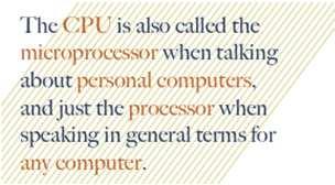 The CPU The central processing unit (CPU or processor) is a computer chip that performs the calculations and comparisons