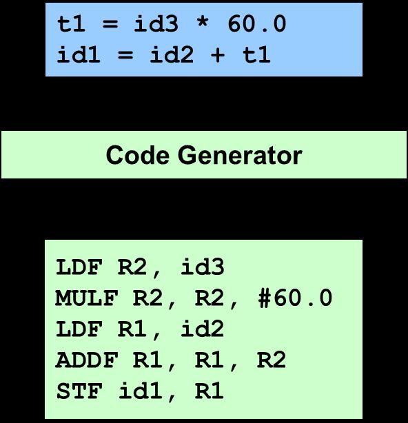 Code Generator Make improvements that