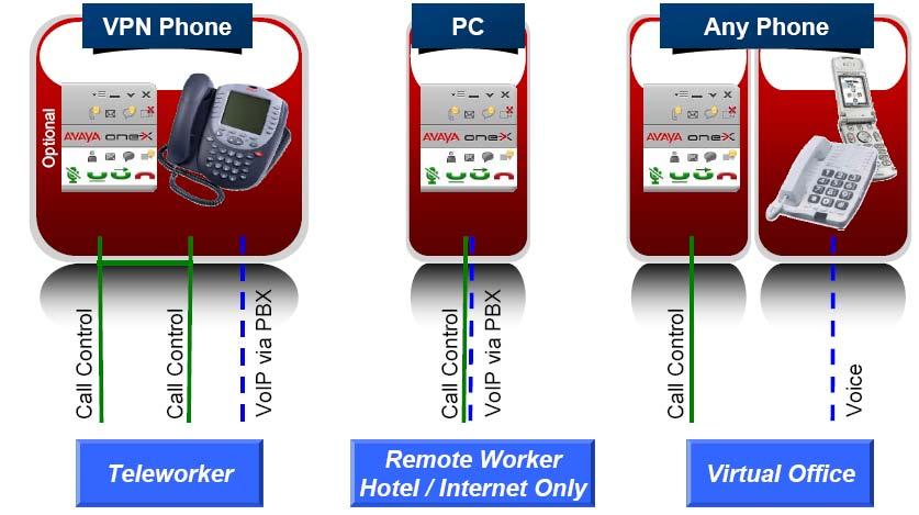 Remote Work Options