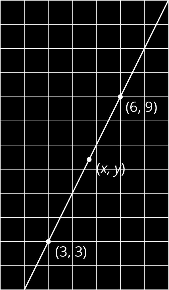 2. Draw the dilation of triangle with center and scale factor 3.