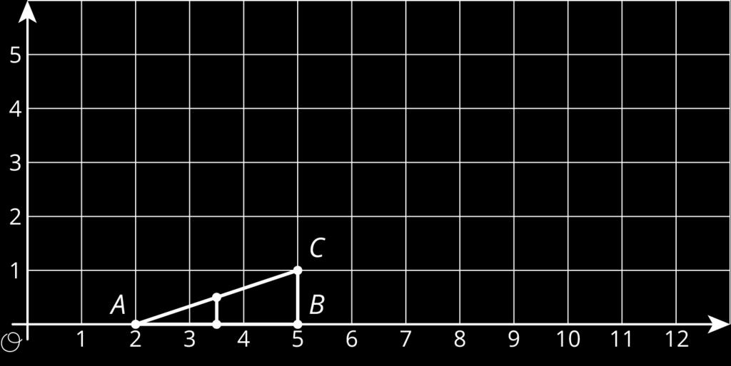3. 4. 5. (or equivalent) Problem 4 (from Unit 2, Lesson 4) Here are some line segments. 1. Which segment is a dilation of using as the center of dilation and a scale factor of? 2. Which segment is a dilation of using as the center of dilation and a scale factor of? 3.