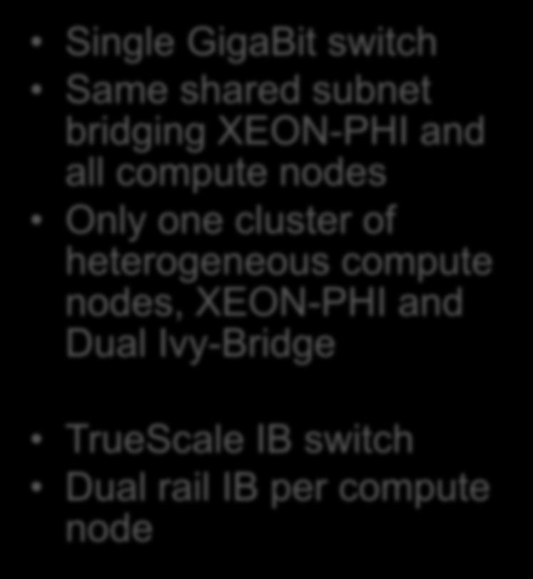 nodes, XEON-PHI and Dual