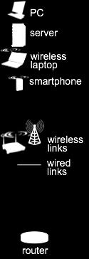 communication links fiber, copper, radio, satellite transmission