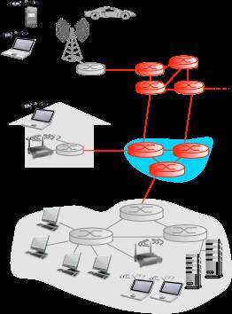 The Network Core mesh of interconnected routers packet-switching: hosts break application-layer messages into packets forward