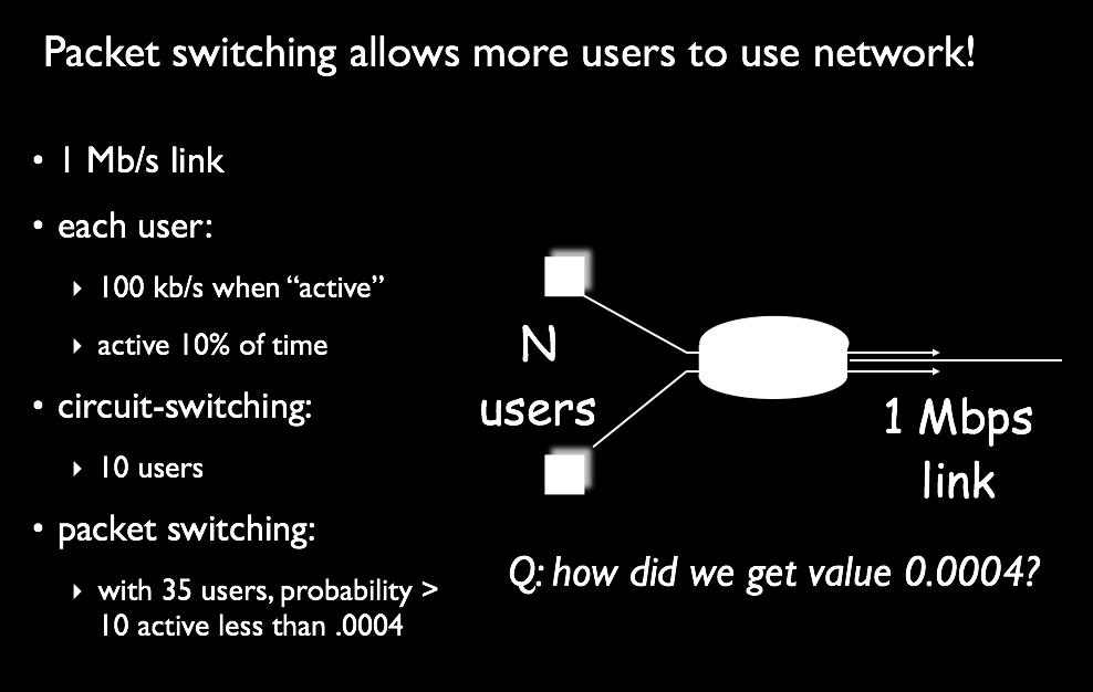 Packet Switching vs
