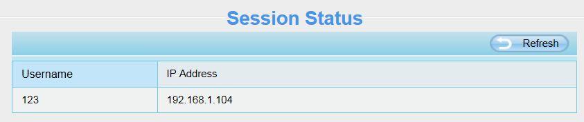 3 Session status Session status will display who and which IP is visiting the