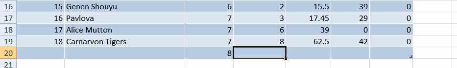 Select any cell in the row below the last row of data and enter a value Excel will extend the table format to include the new row.