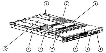 Overview Front View: Rear View: 1. Low-profile x8 PCI-Express slot 1. PCI Express expansion slot 1, low-profile, half-length 2. Eight PC2-5300 FB-DIMMs (DDR2 667) slots 2.