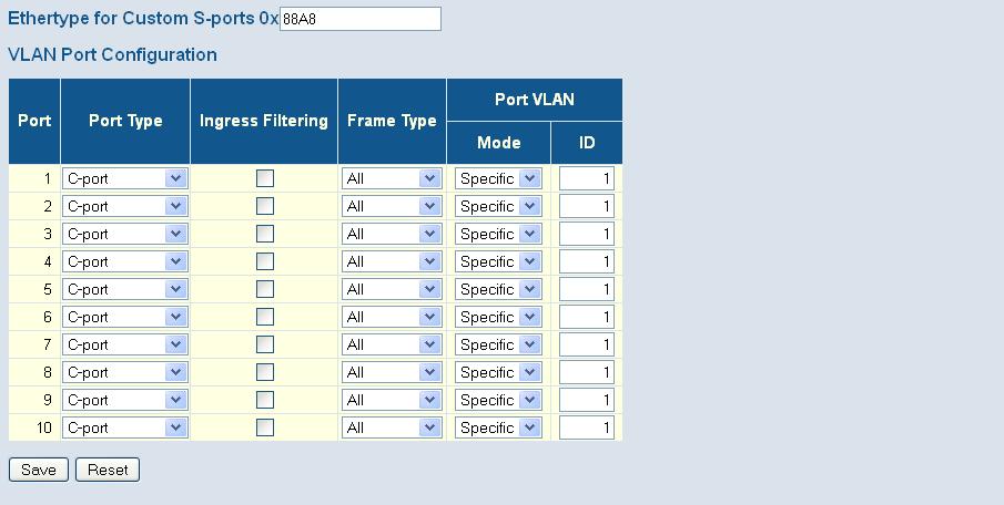 IEEE 802.1Q VLANs are classified to the Port VLAN ID.