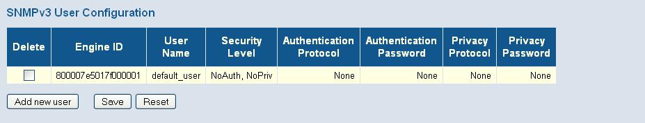Configuring Security 4. Define the user name, security level, authentication and privacy settings. 5. Click Save.
