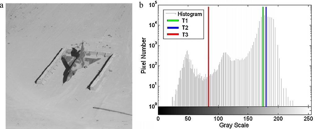 C. Zuo et al. / Optik 14 013 45 431 47 Fig. 1. a Original image of Aircraft. b The locations of thresholds using BBHE T1, DSIHE T, MMBEBHE T3 in the histogram of a. Fig.. Image separation results.