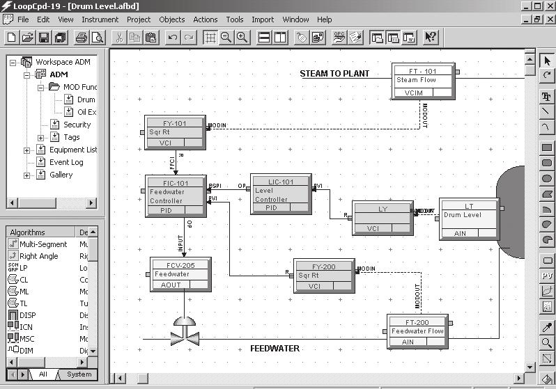 CONFIGURATION The configuration software for the RetroPAK controllers, Visual Application Designer, provides the standard factory templates used in the CLC and SLC.