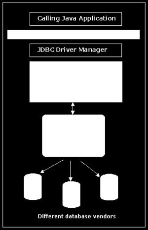 New REST-based ORDS Powered JDBC Driver