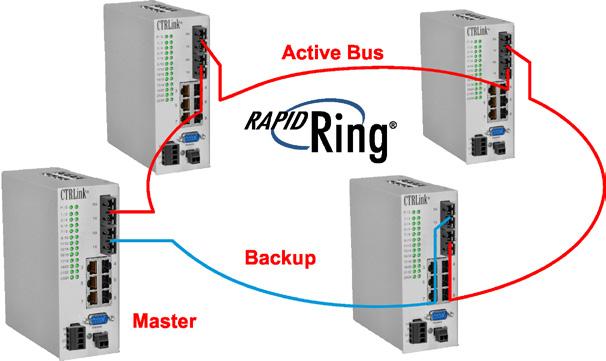 Cable Redundancy With managed switch products, three methods of protecting a network from a single cable fault are offered STP, RSTP and RapidRing.