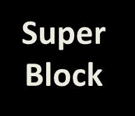 UNIX FS (1) On-disk layout Boot Block Super Block i-node List Data Blocks Boot