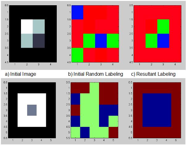 9 Figure 3: a) Two grayscale images, top and bottom, to be segmented. b) The primal variables are given an initial labeling over a set of 3 labels each, shown in red, green and blue.